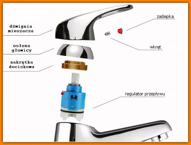 Jak odkręcić głowicę w kranie bez ryzyka uszkodzeń?